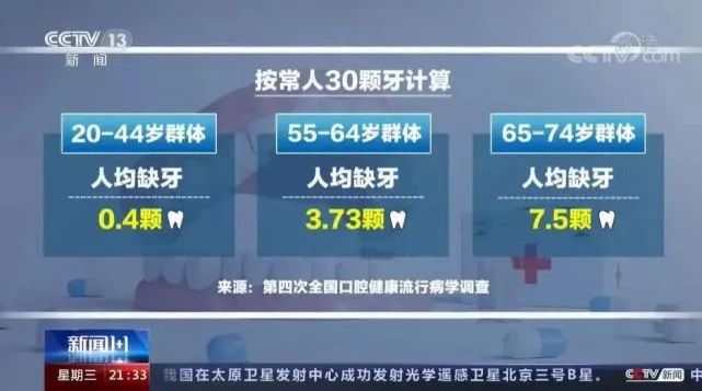 大连种植牙集采后价格是多少？看完才发现种植牙集采费用还有这么